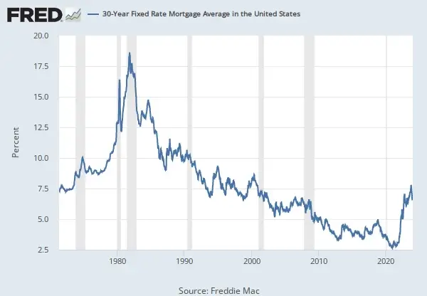 2024 Mortgage Rate Forecast And Discussion